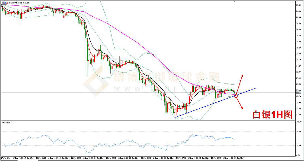 御金国际-白银走势图