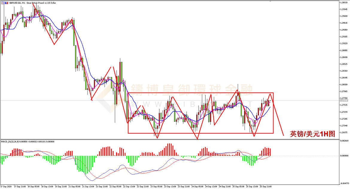 御金国际-英镑/美元