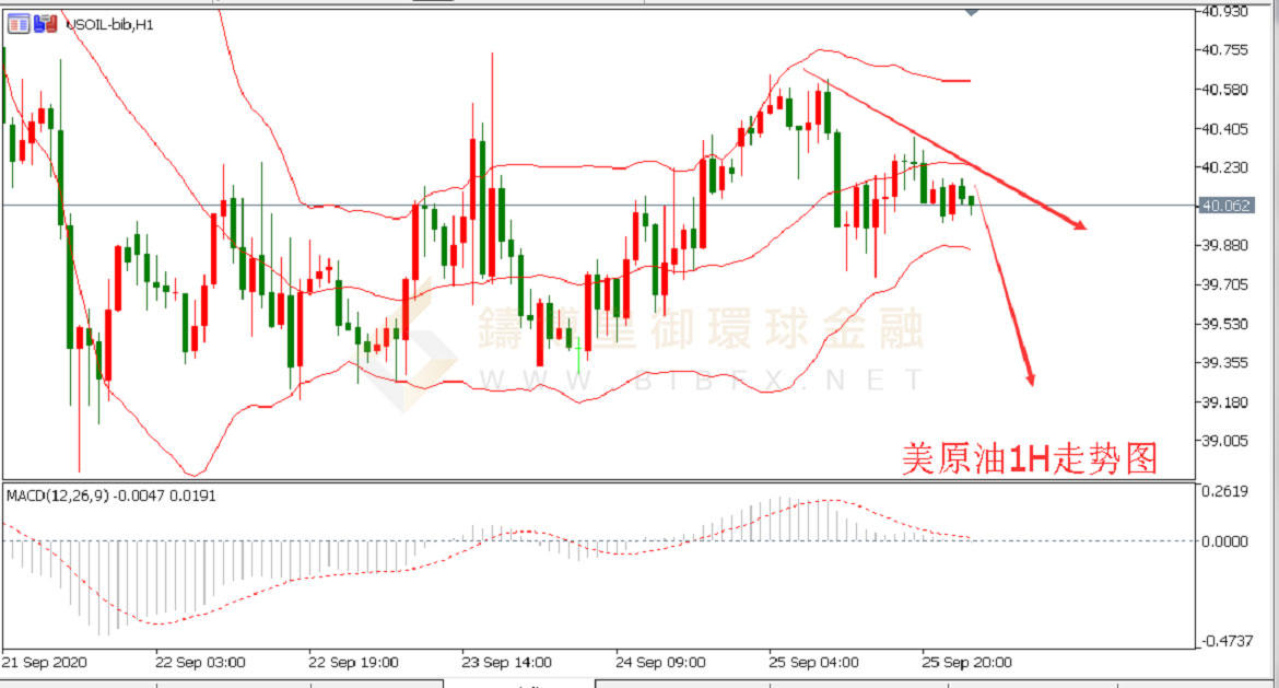 御金国际-美原油走势图