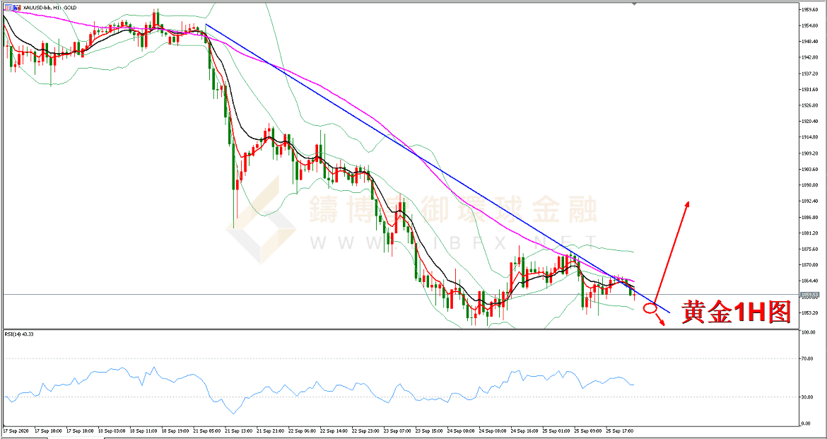 御金国际-黄金走势图
