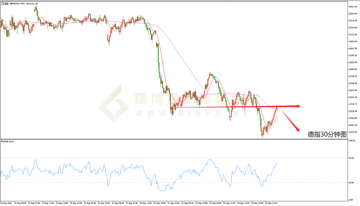 御金国际-德指走势图
