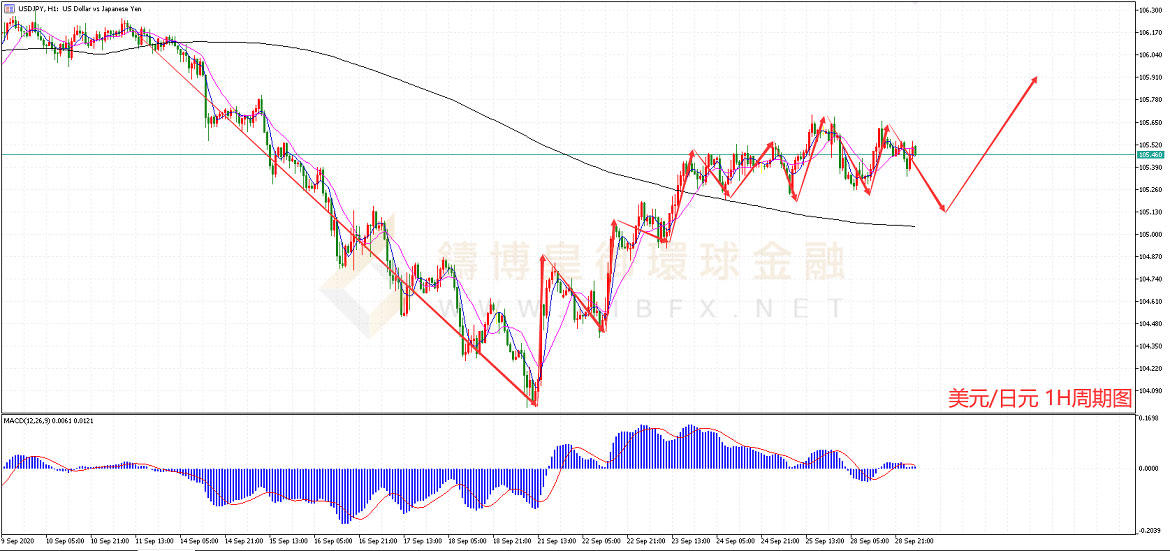 御金国际-美元/日元