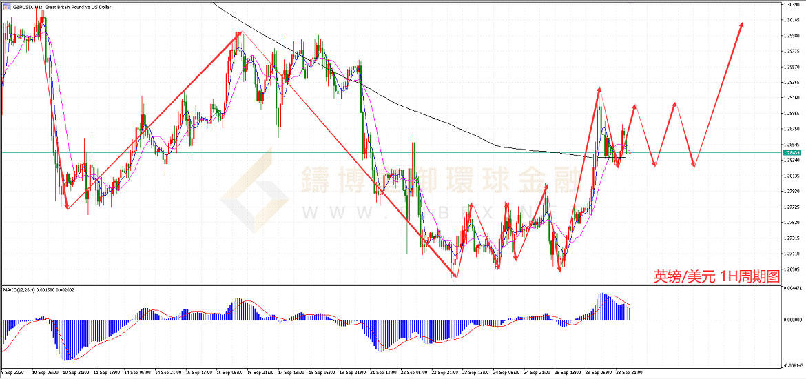 御金国际-英镑/美元