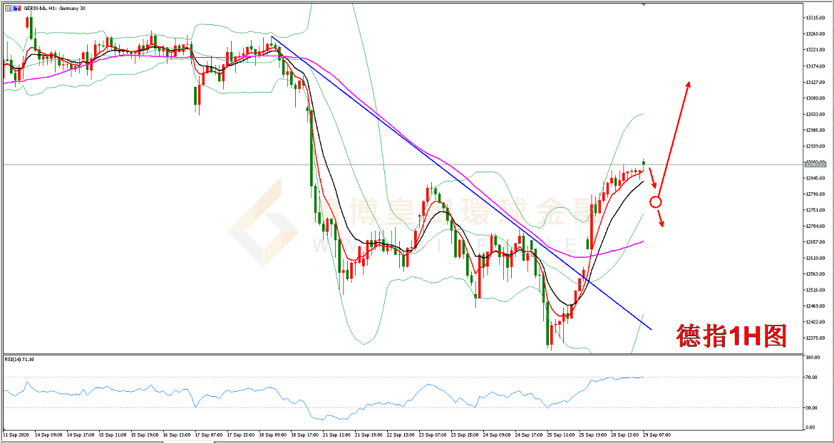 御金国际-德指走势图