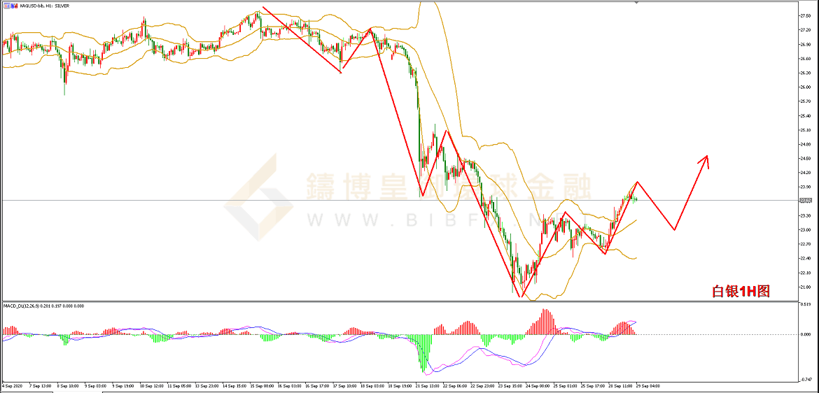 御金国际-白银走势图