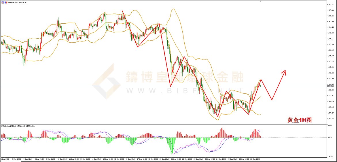 御金国际-黄金走势图
