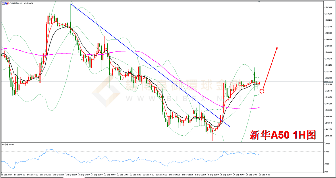 御金国际-新华A50走势图