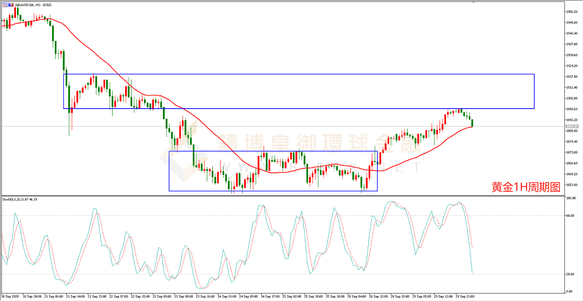 御金国际-黄金走势图
