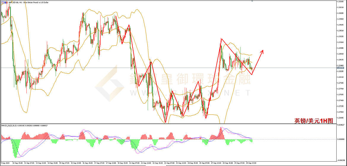 御金国际-英镑/美元