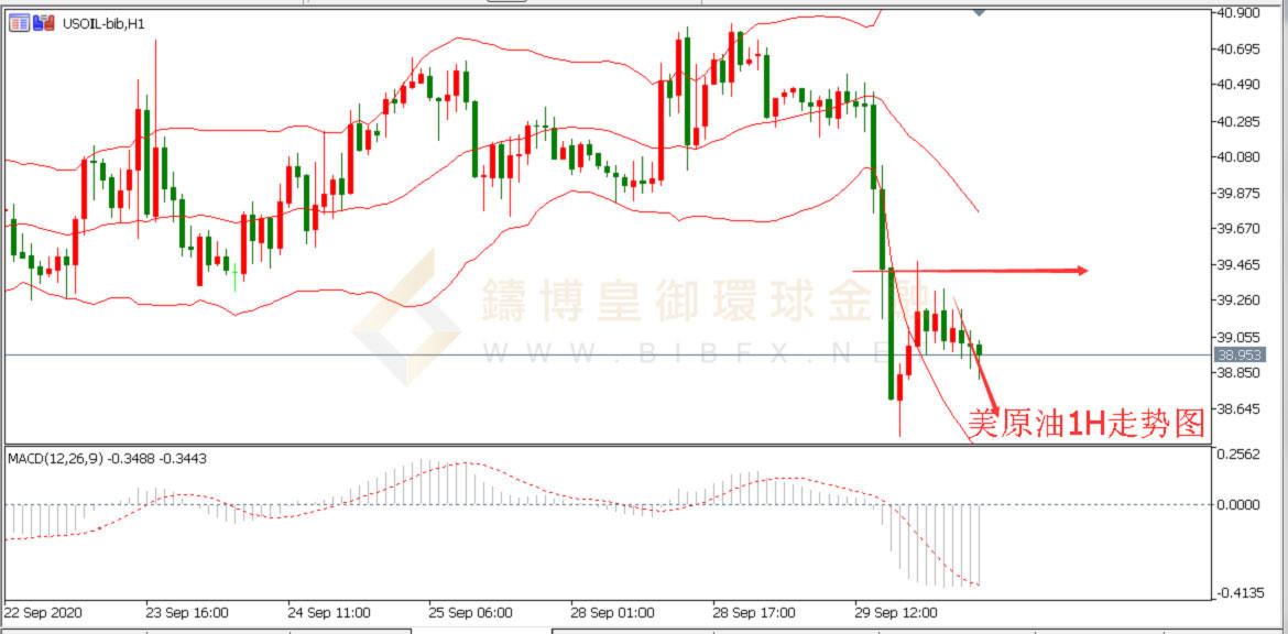 御金国际-美原油走势图