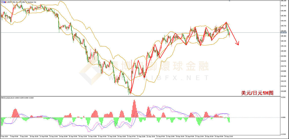 御金国际-美元/日元