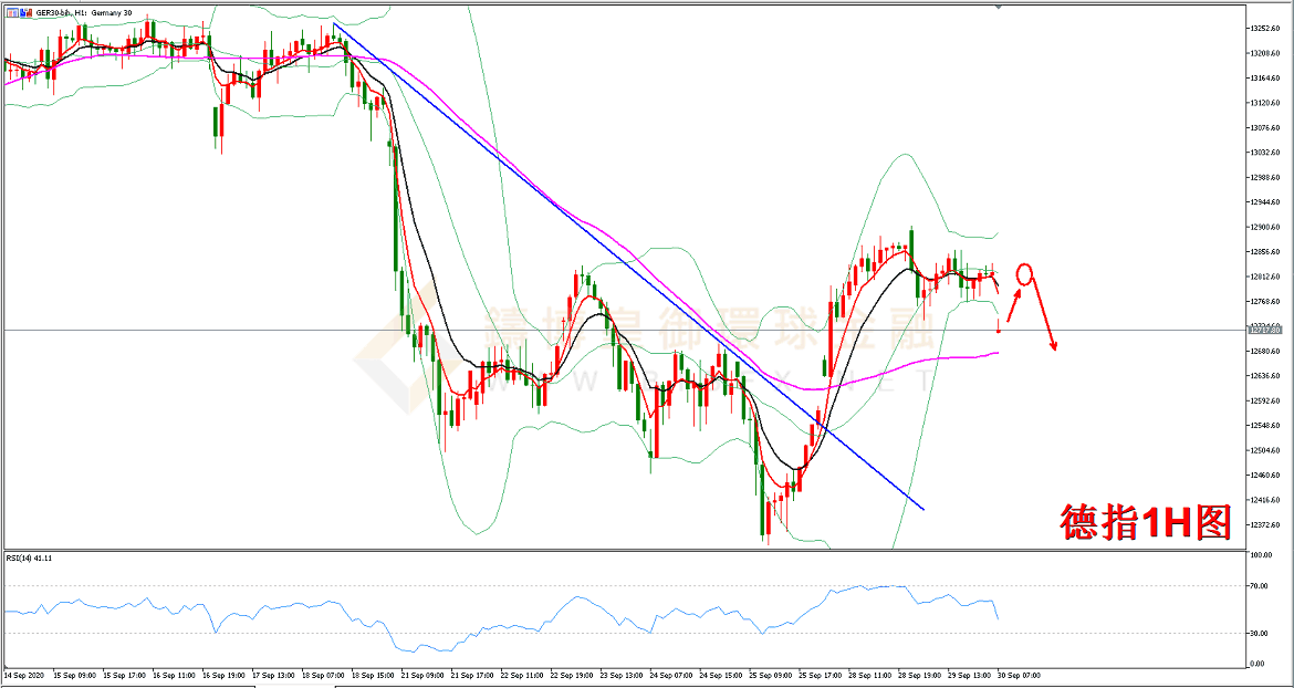 御金国际-德指走势图