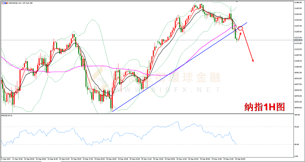 御金国际-纳指走势图