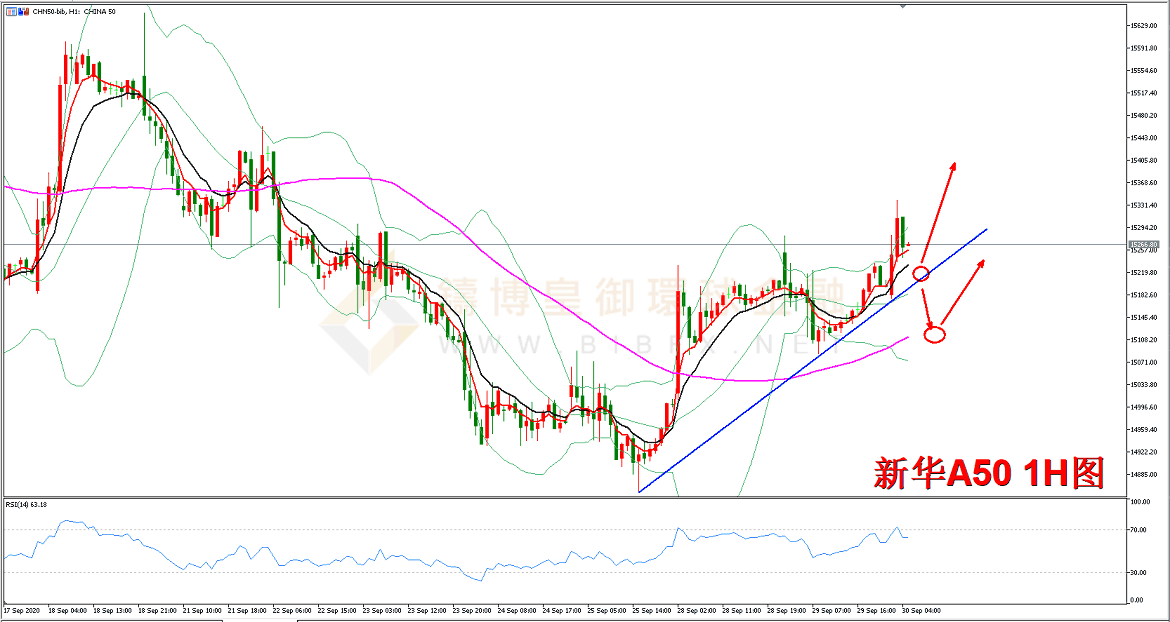 御金国际-新华A50走势图
