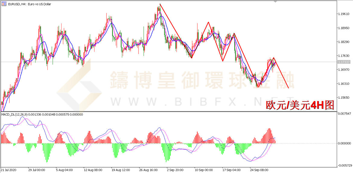 御金国际-欧元/美元