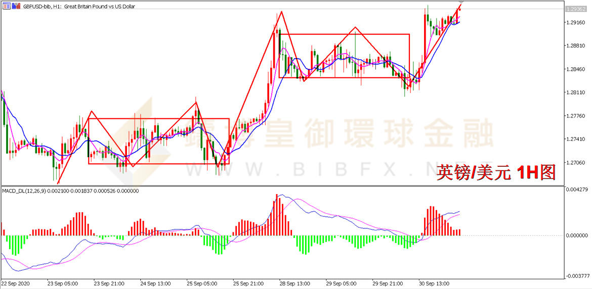 御金国际-英镑/美元