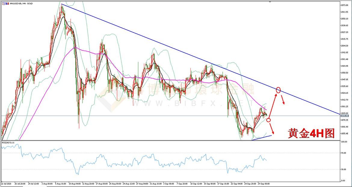 御金国际-黄金走势图