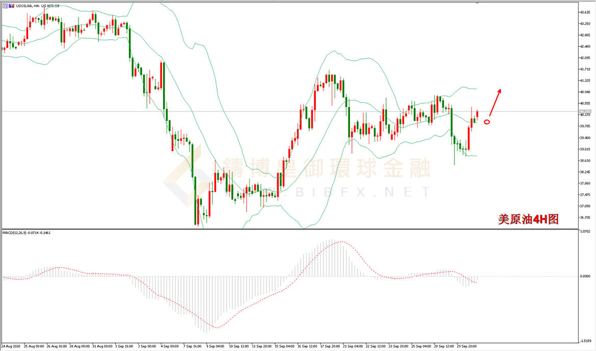 御金国际-美原油走势图