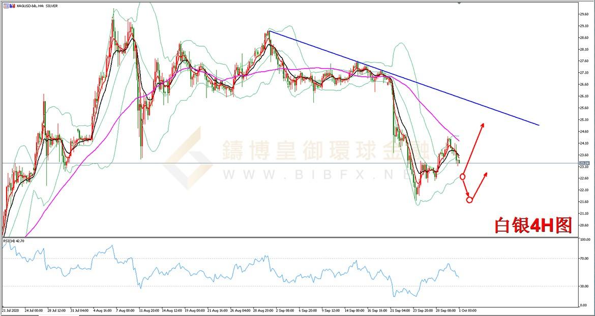 御金国际-白银走势图