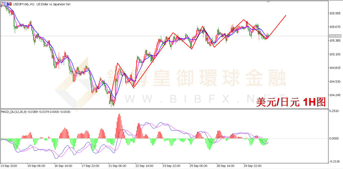 御金国际-美元/日元