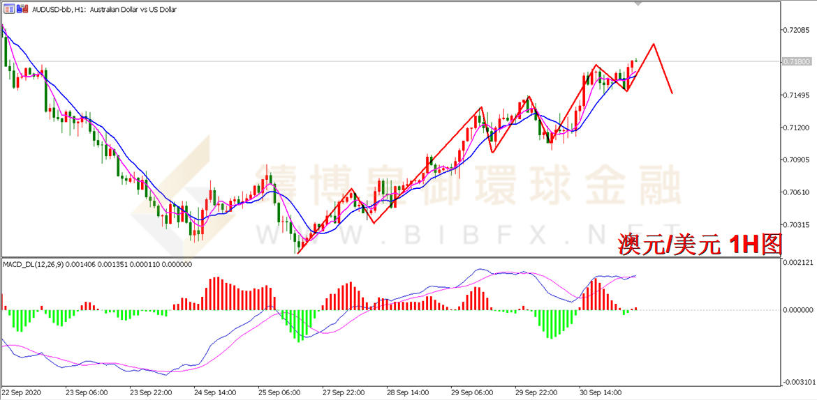 御金国际-澳元/美元