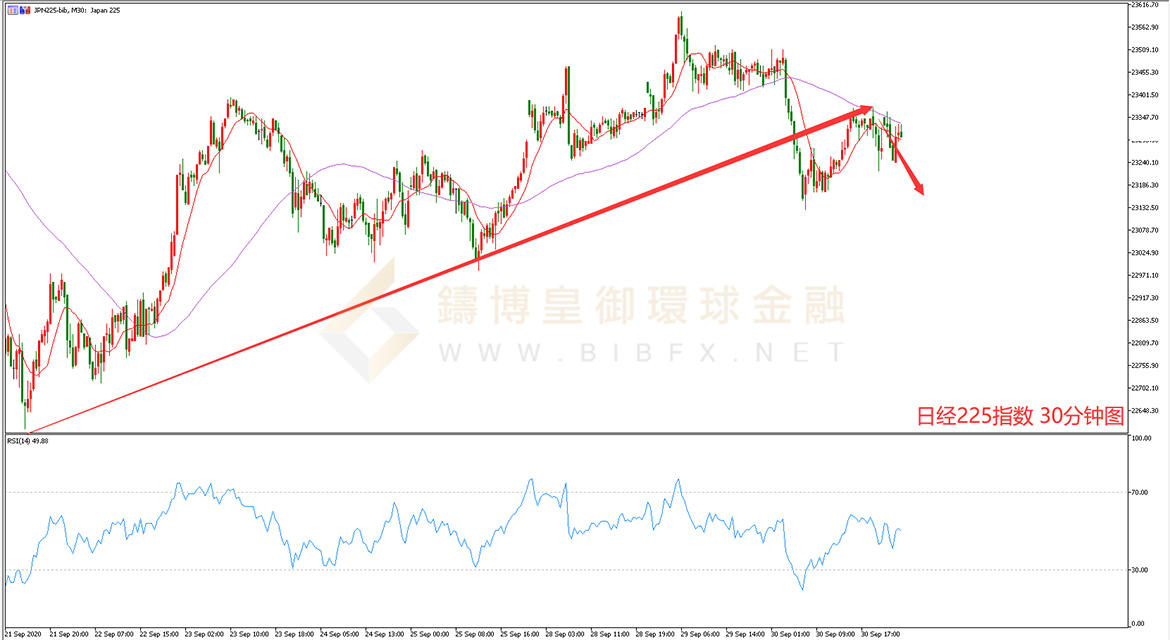 御金国际-日经225指数走势图