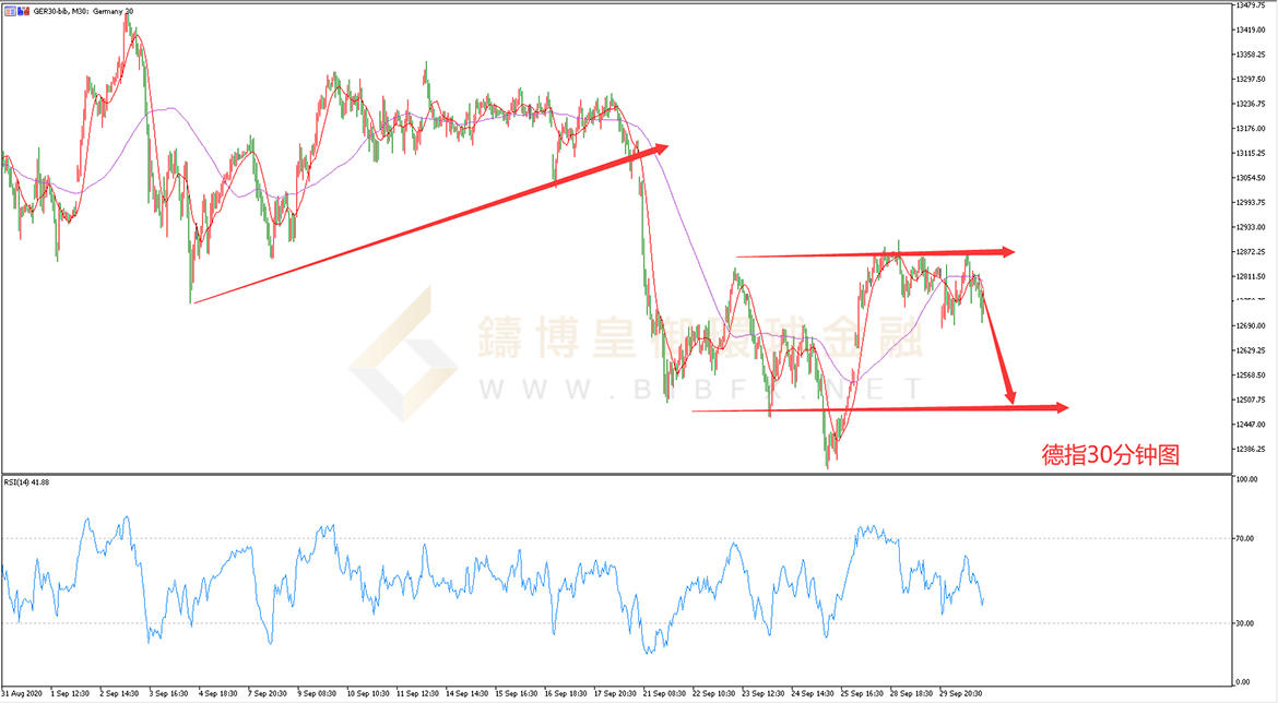 御金国际-德指走势图