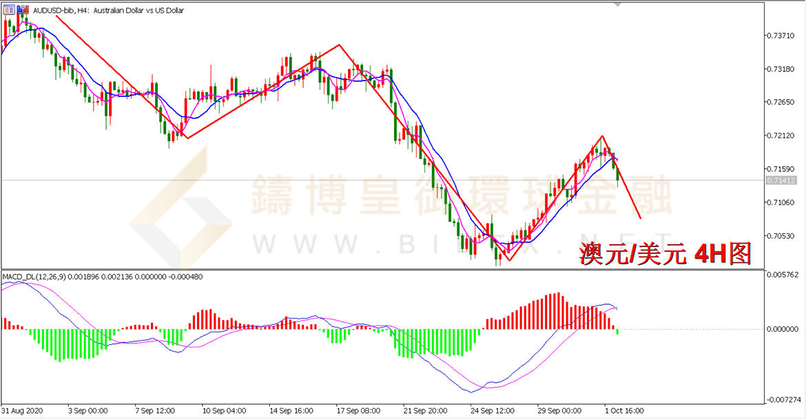 御金国际-澳元/美元