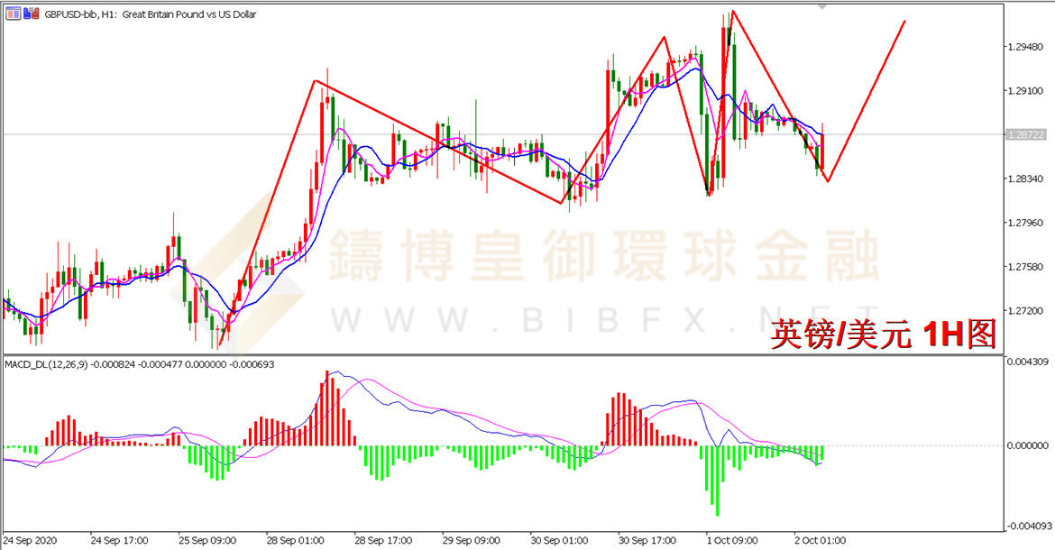 御金国际-英镑/美元