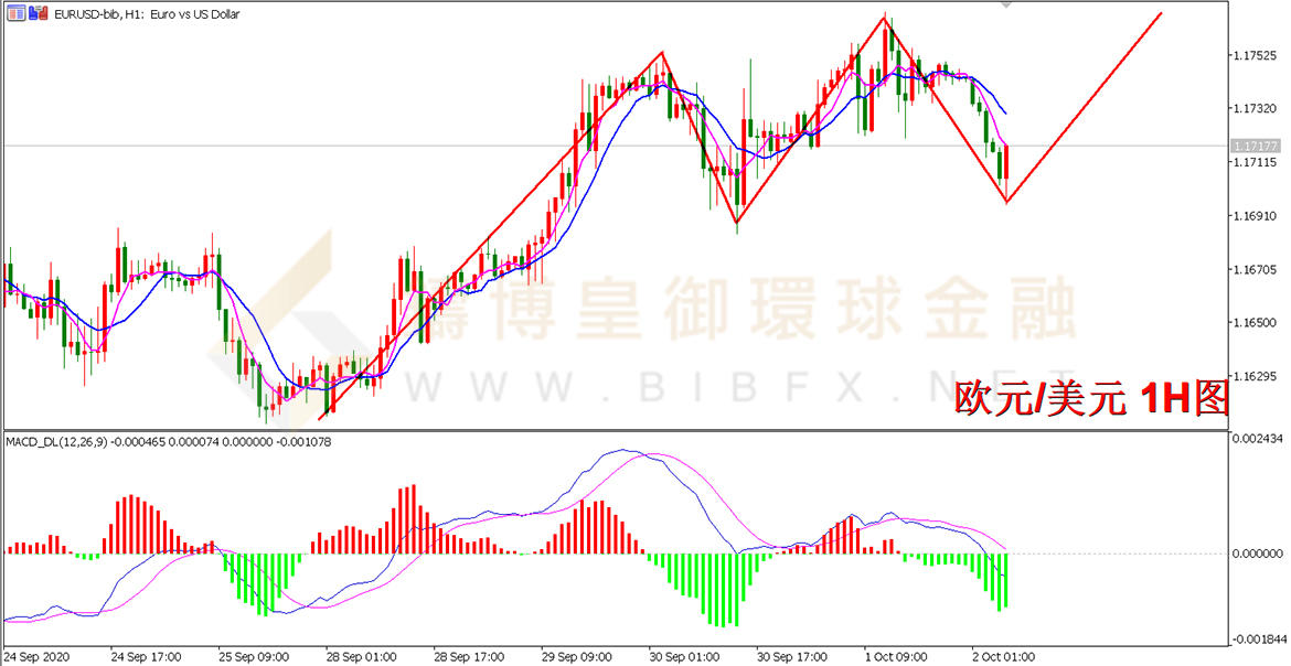 御金国际-欧元/美元