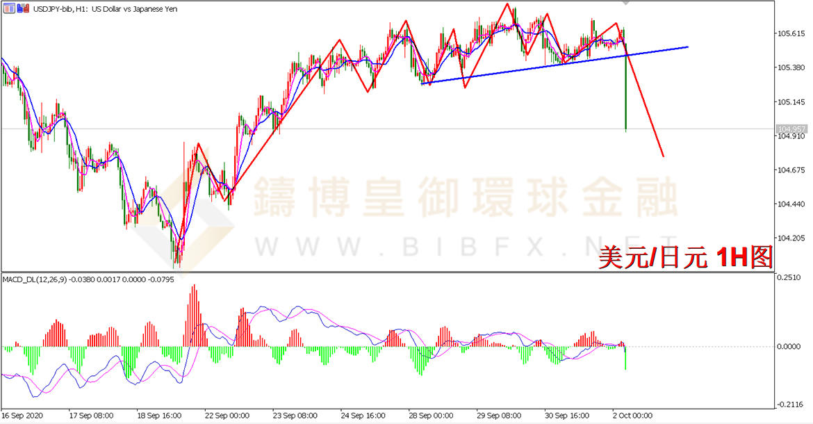 御金国际-美元/日元