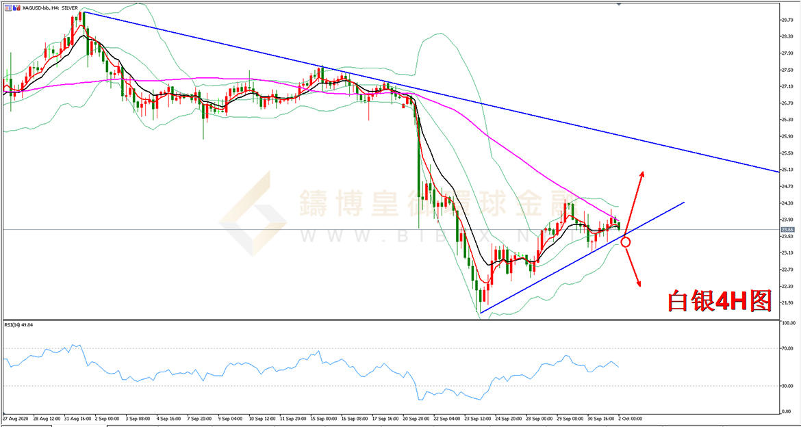 御金国际-白银走势图