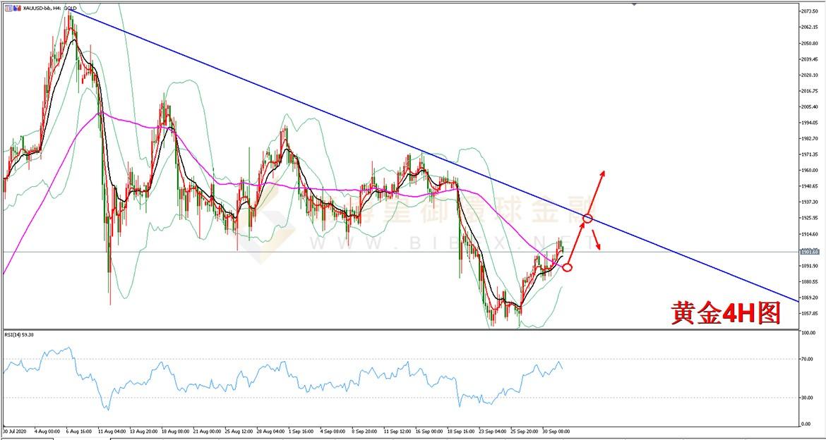 御金国际-黄金走势图