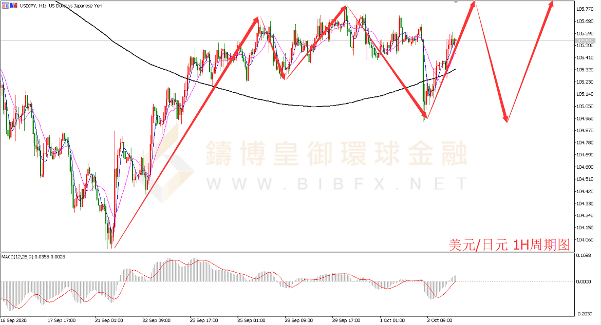 御金国际-美元/日元