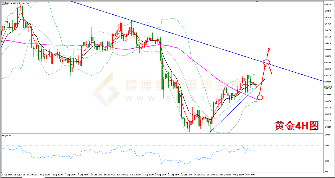 御金国际-黄金走势图