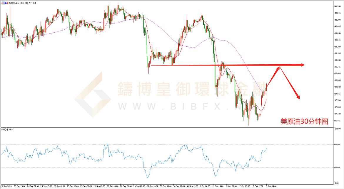 御金国际-美原油走势图