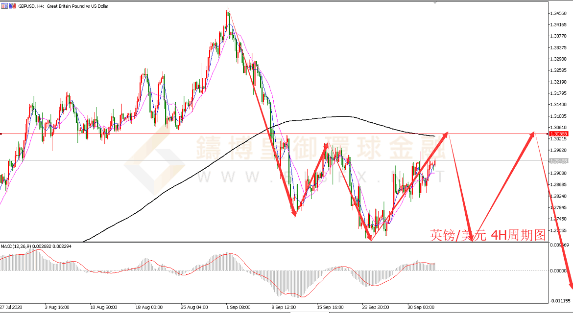 御金国际-英镑/美元