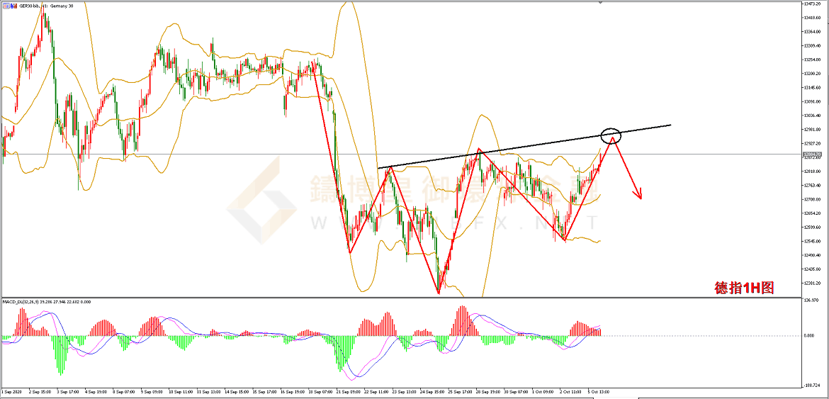 御金国际-德指走势图