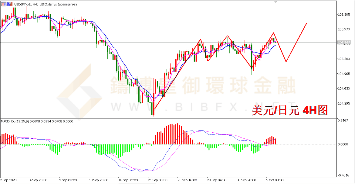 御金国际-美元/日元