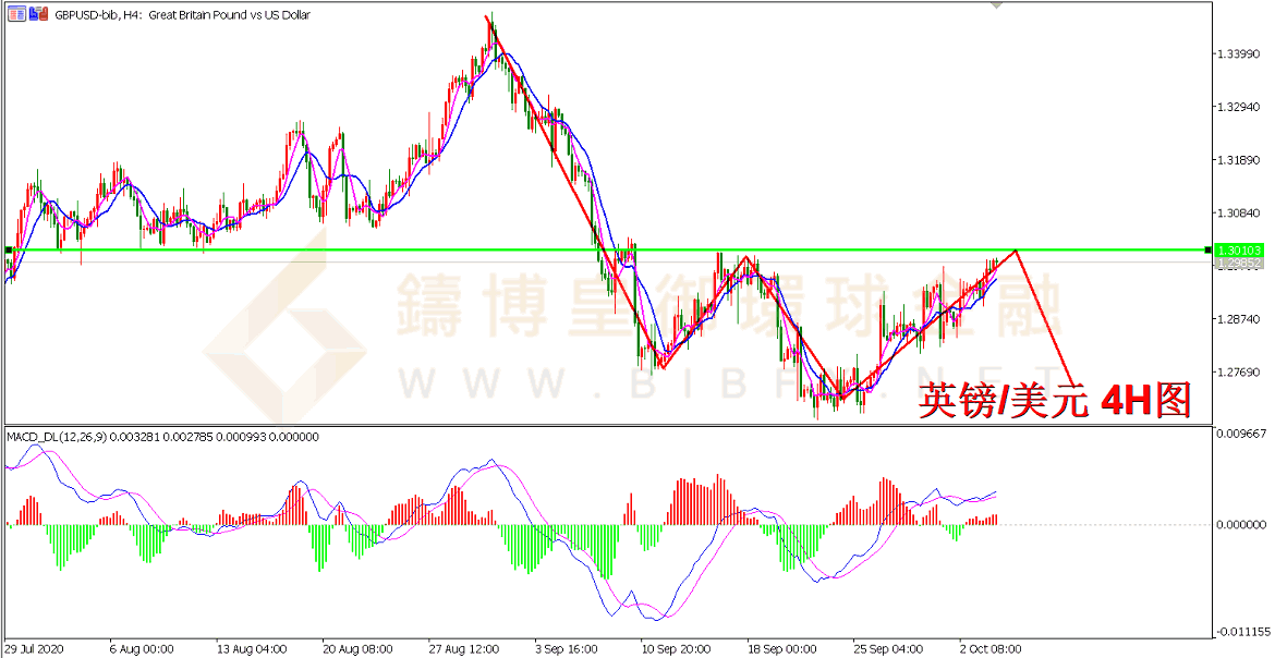 御金国际-英镑/美元