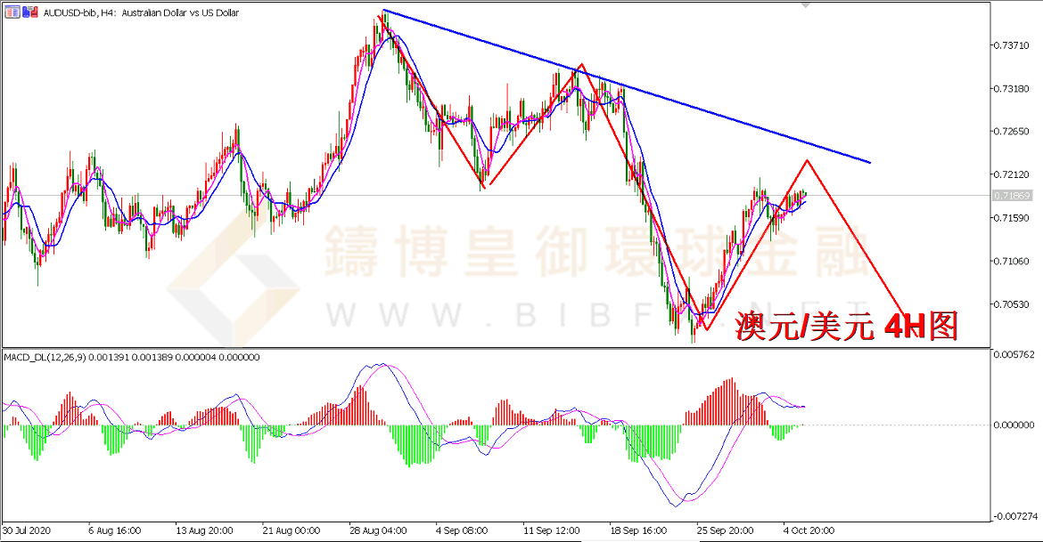 御金国际-澳元/美元