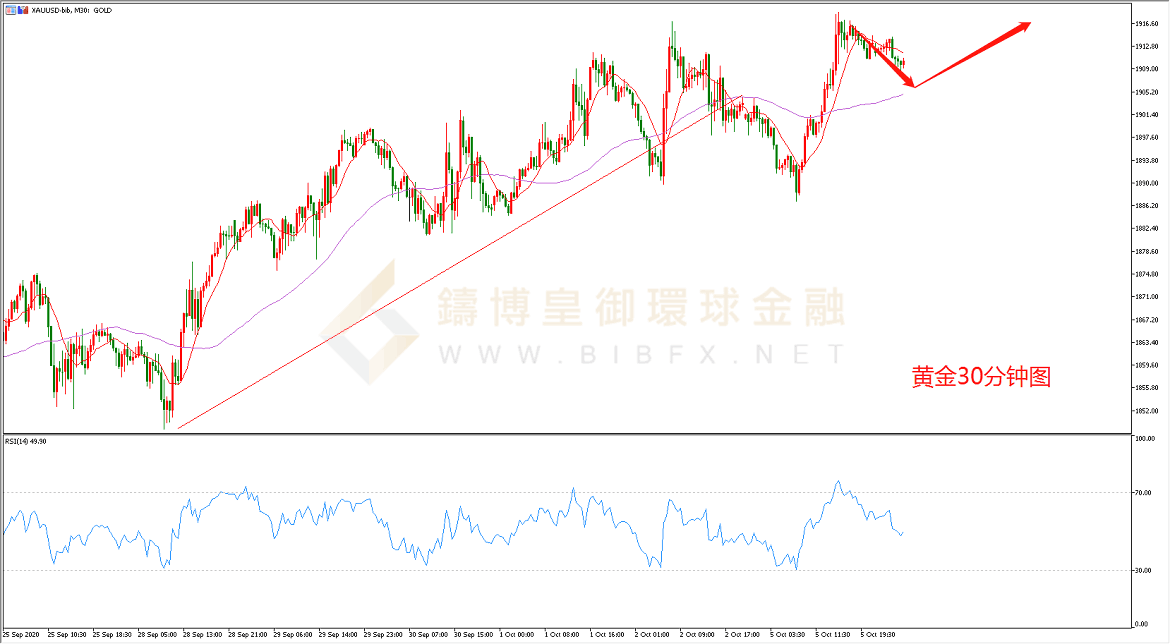 御金国际-黄金走势图