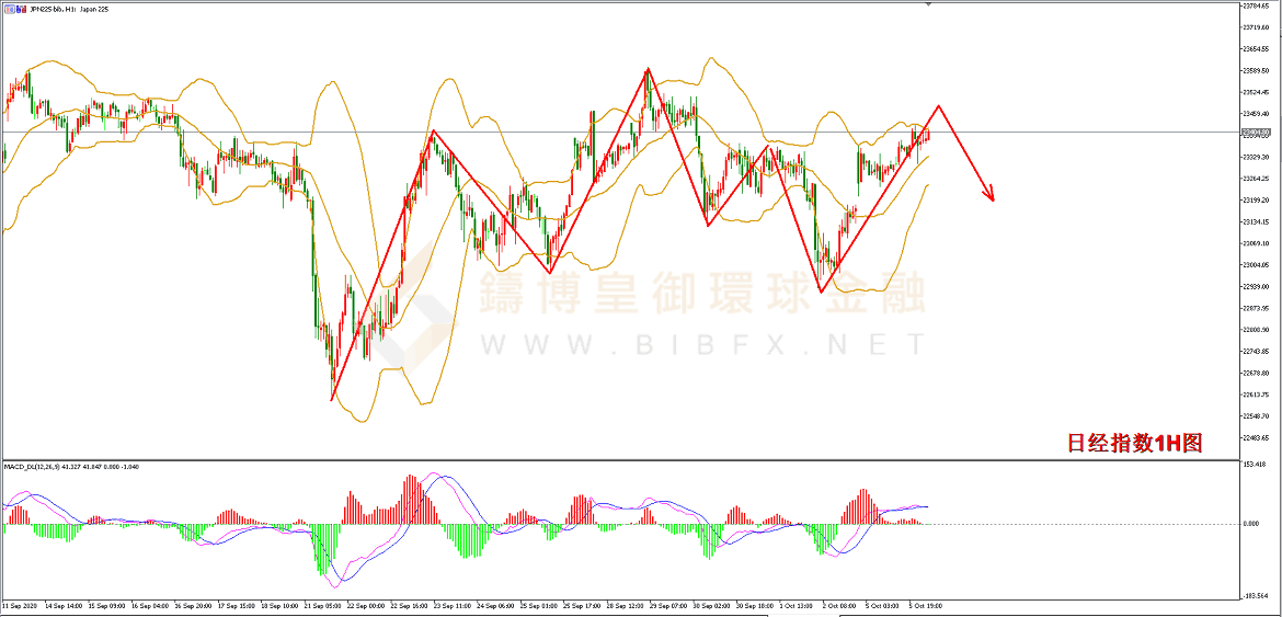御金国际-日经指数走势图