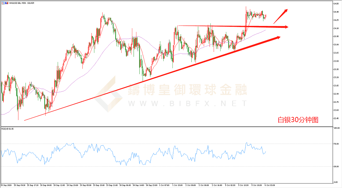 御金国际-白银走势图