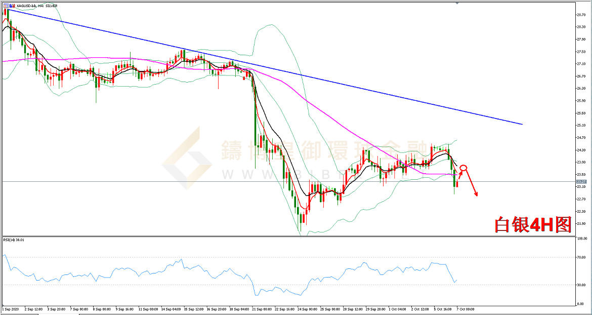 御金国际-白银走势图