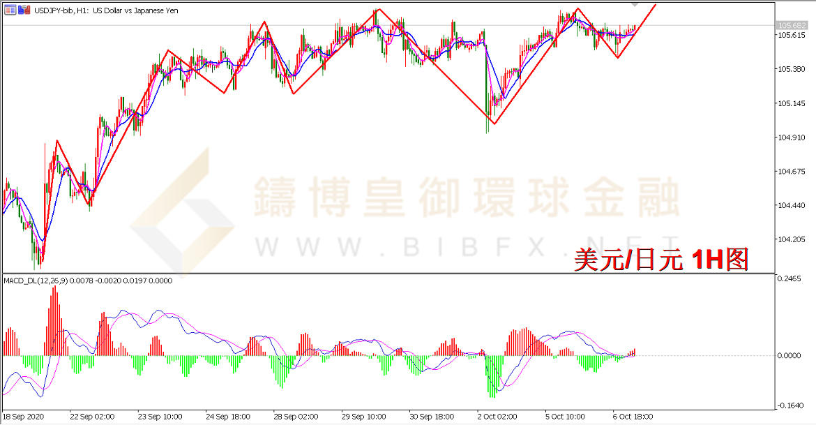 御金国际-美元/日元