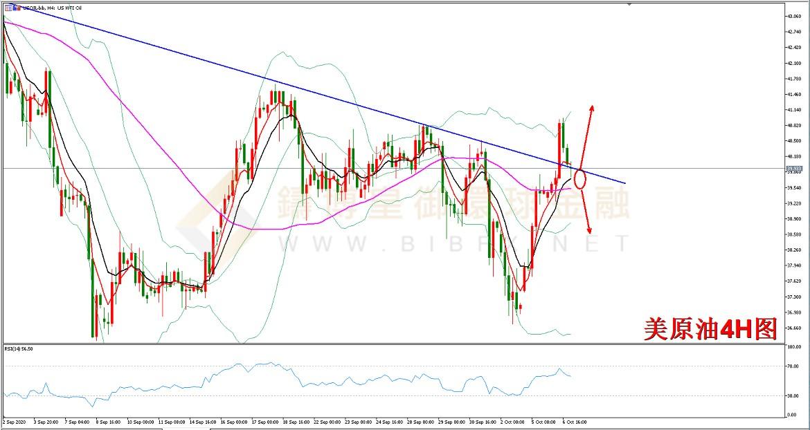 御金国际-美原油走势图