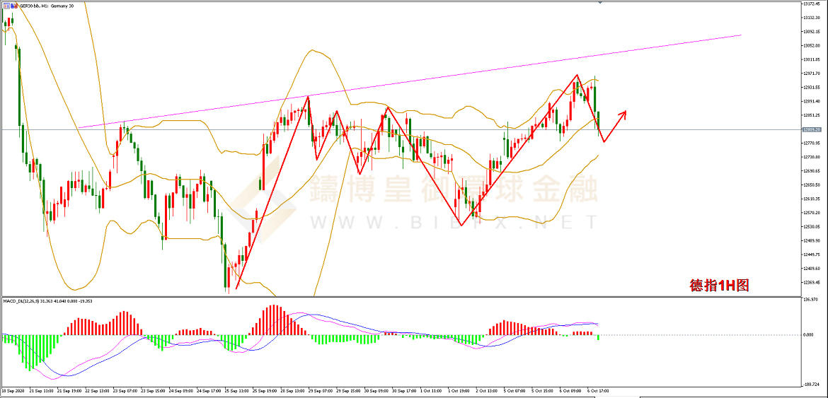 御金国际-德指走势图