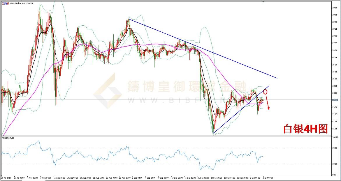 御金国际-白银走势图