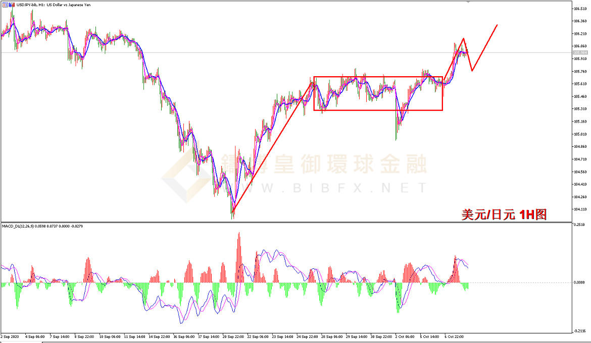 御金国际-美元/日元